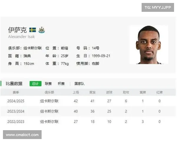 利物浦夏窗豪掷近 2 亿镑,瞄准伊萨克、戈登冲击锋线新高度 利物浦夏窗豪掷近 2 亿镑,瞄准伊萨克、戈登冲击锋线新高度